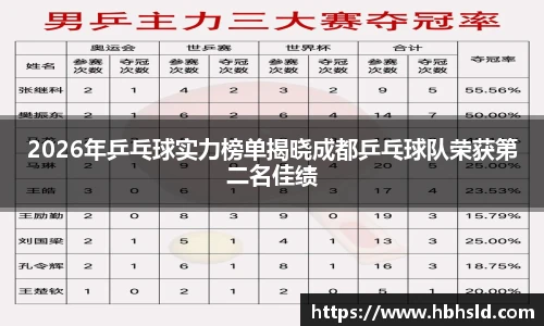 2026年乒乓球实力榜单揭晓成都乒乓球队荣获第二名佳绩